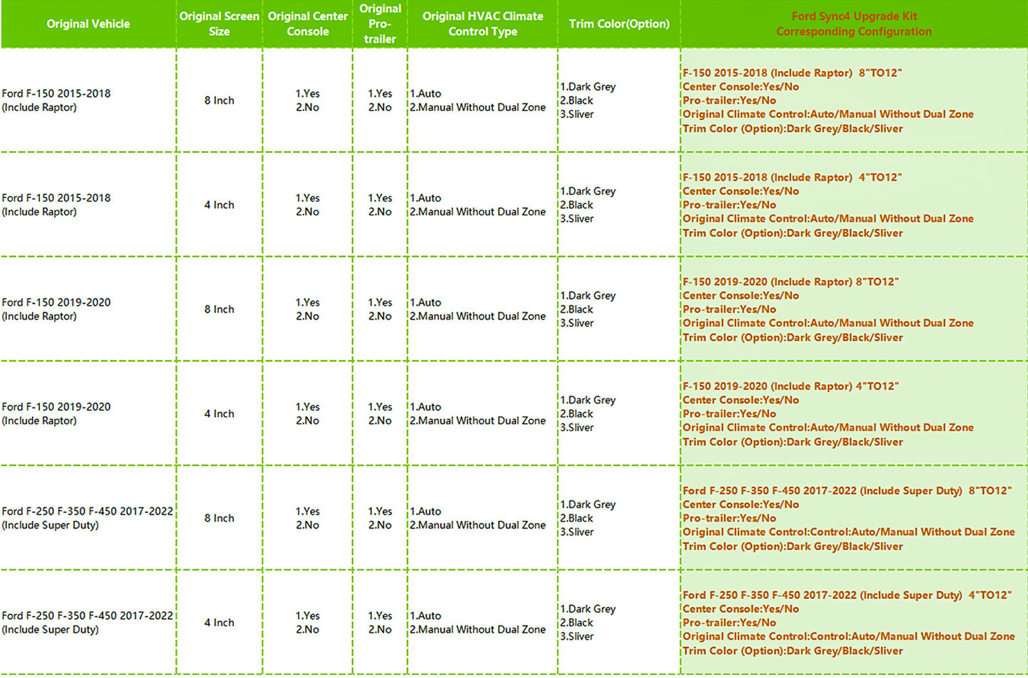 OEM Ford F150 F250 Sync3 to Sync4 Upgrade 8-inch to 12-inch Screen Sync4 Upgrade kits