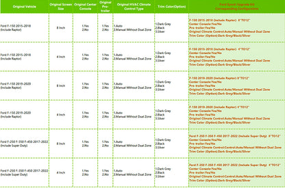 OEM Ford F150 F250 Sync3 to Sync4 Upgrade 8-inch to 12-inch Screen Sync4 Upgrade kits