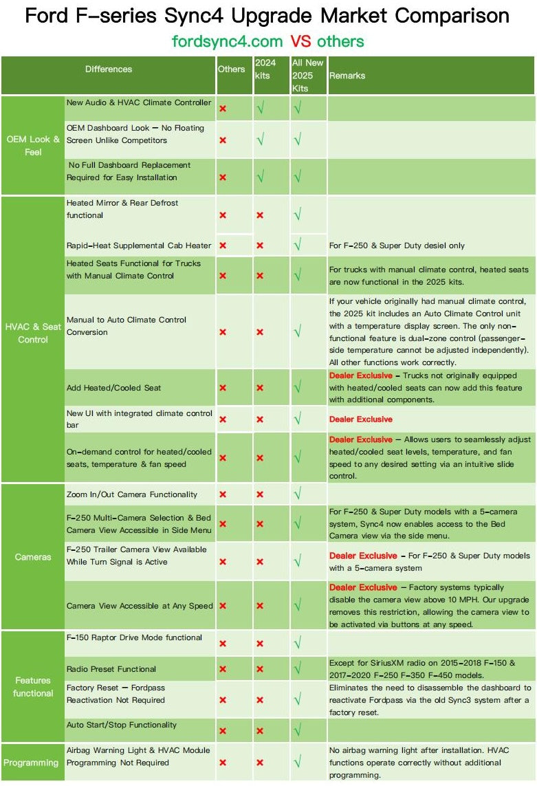 OEM Ford F150 F250 Sync3 to Sync4 Upgrade 8-inch to 12-inch Screen Sync4 Upgrade kits